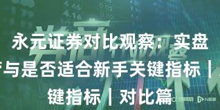 永元证券对比观察：实盘与托管与是否适合新手关键指标｜对比篇