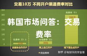 韩国市场问答：交易费率